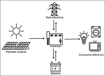 instalaciones electricas instalaciones electricas