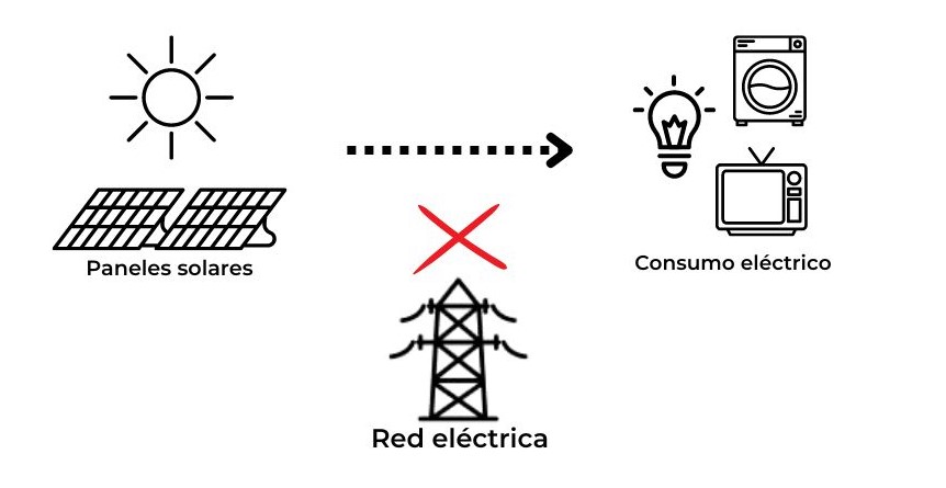 instalaciones electricas instalaciones electricas